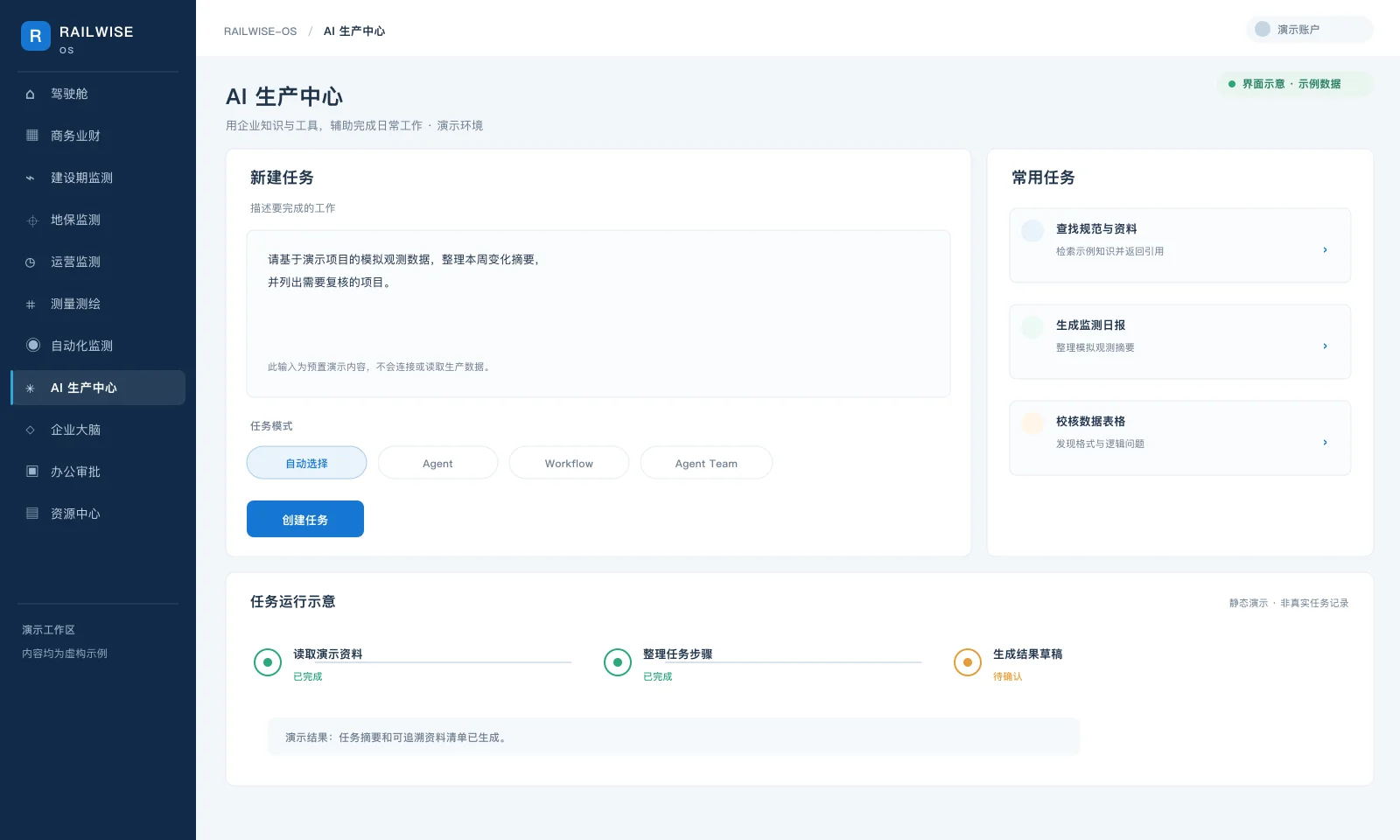 RAILWISE-OS AI 生产中心界面示意,提示词、任务和结果均为虚构示例