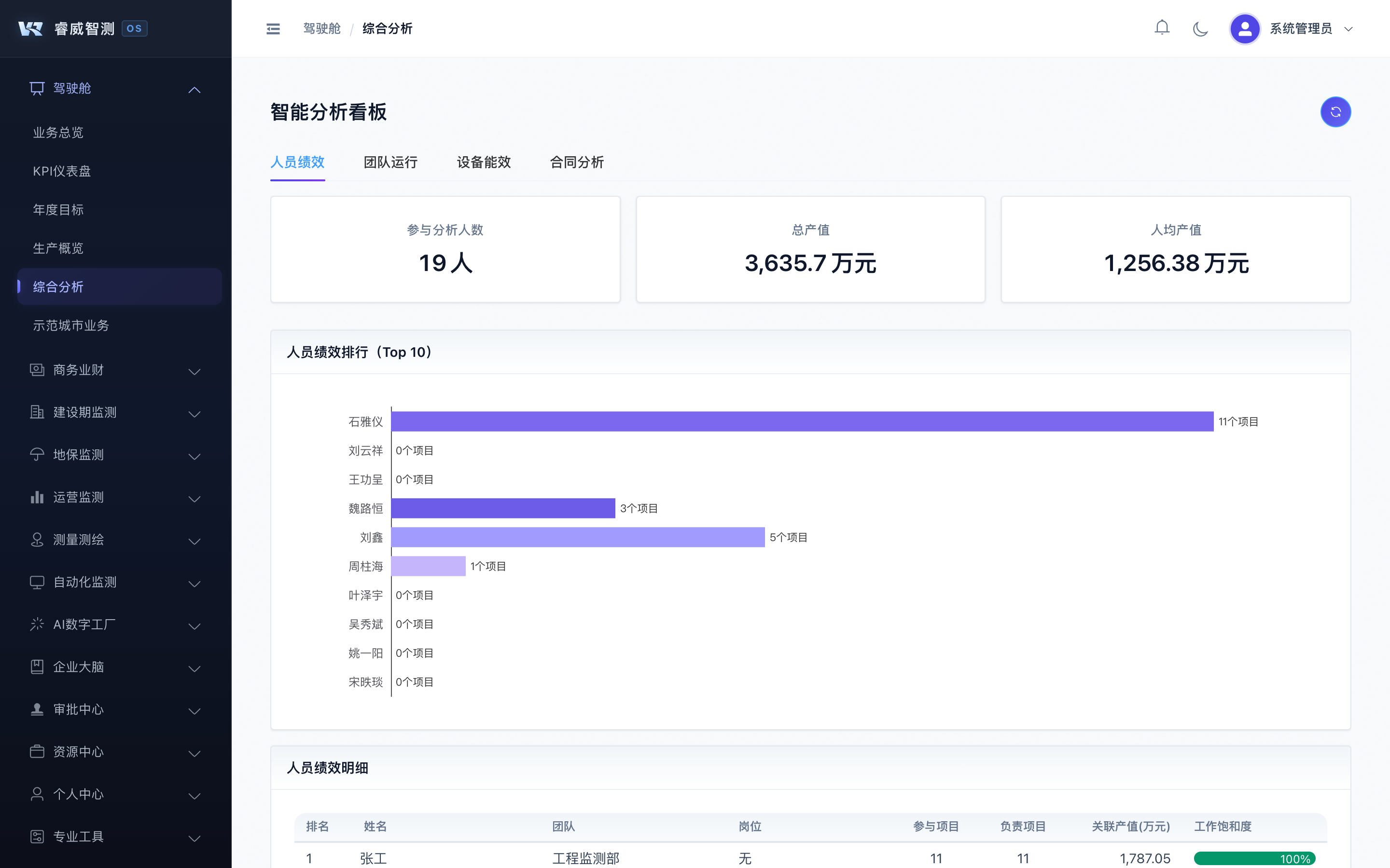 综合分析 - RAILWISE