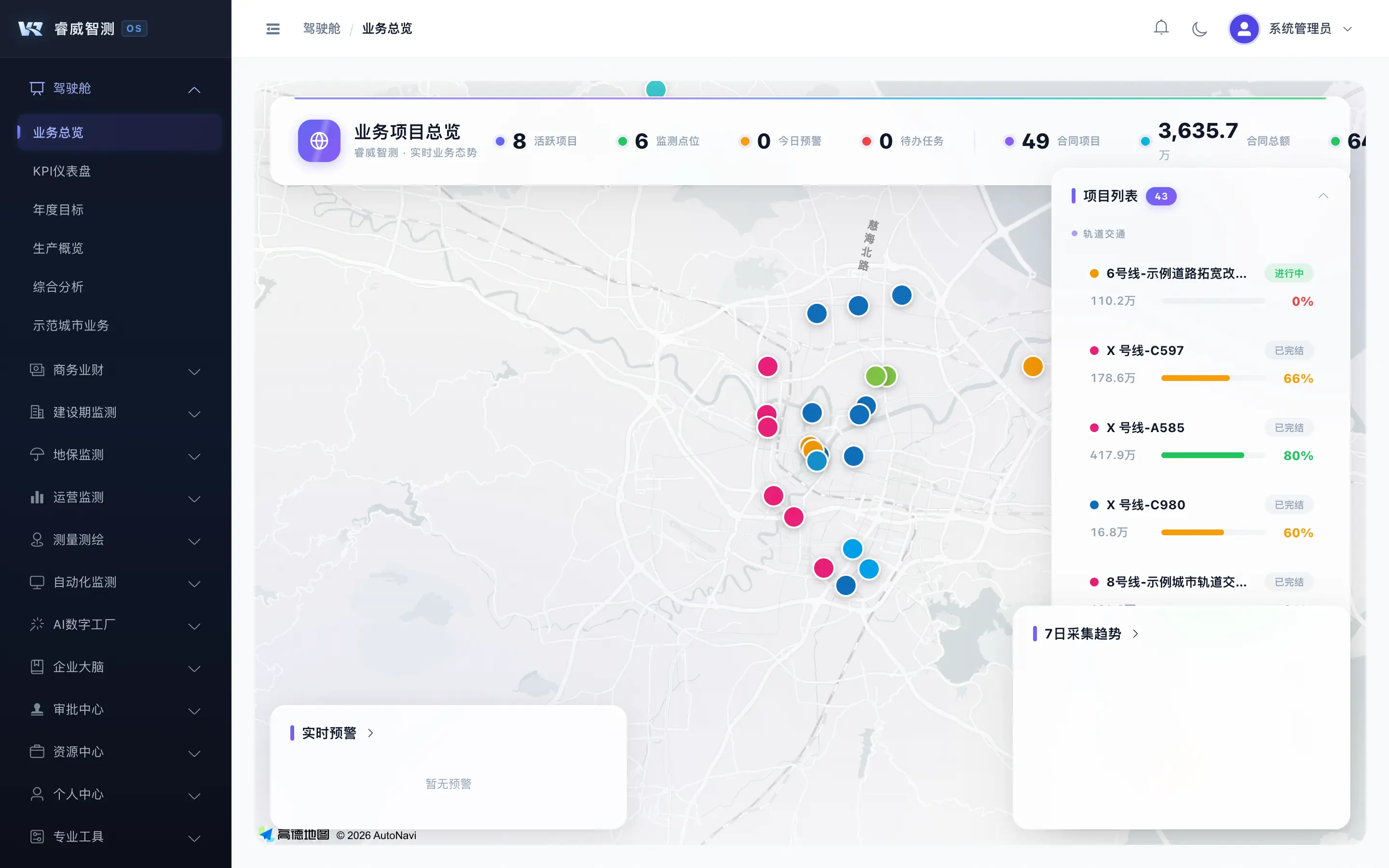 GIS 驾驶舱