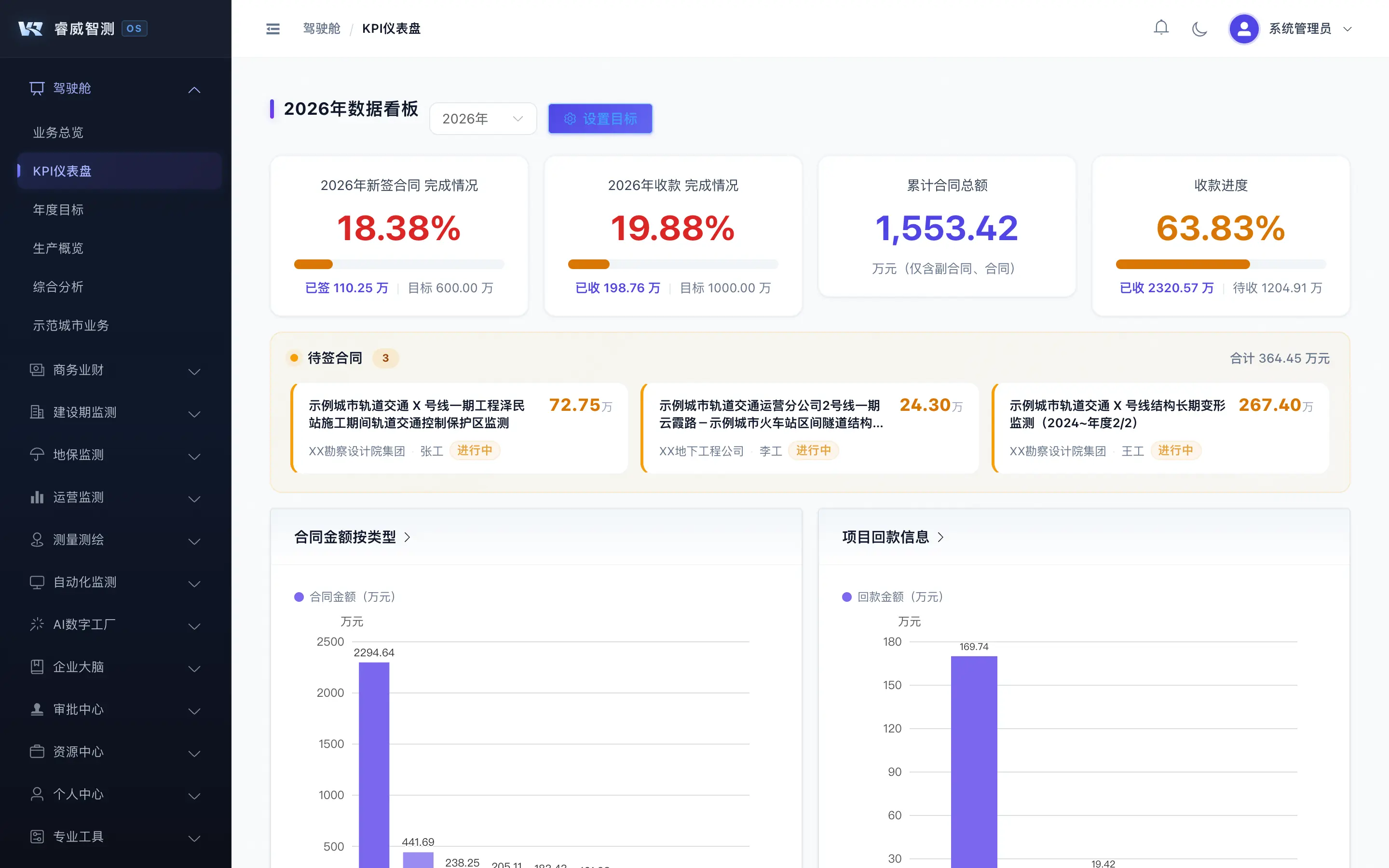 KPI 仪表盘 - RAILWISE
