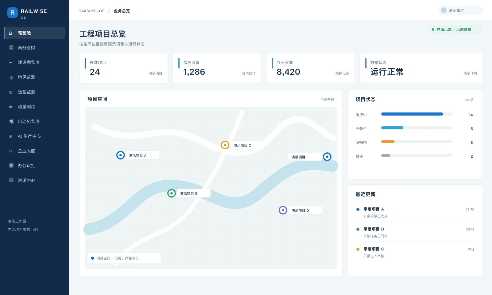 RAILWISE-OS 工程项目空间界面示意，使用虚构示例数据