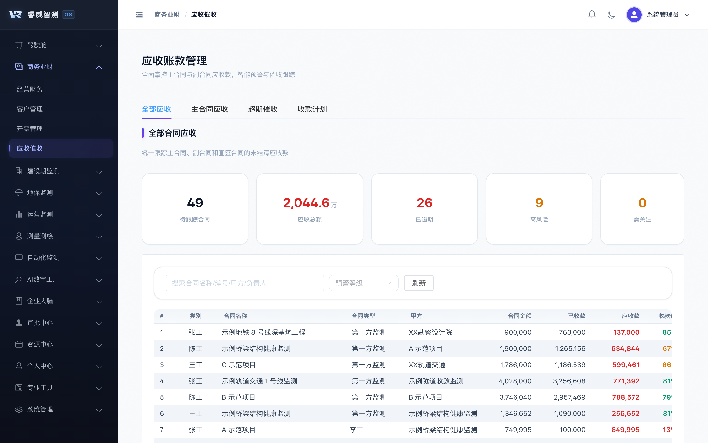 应收催收 - RAILWISE