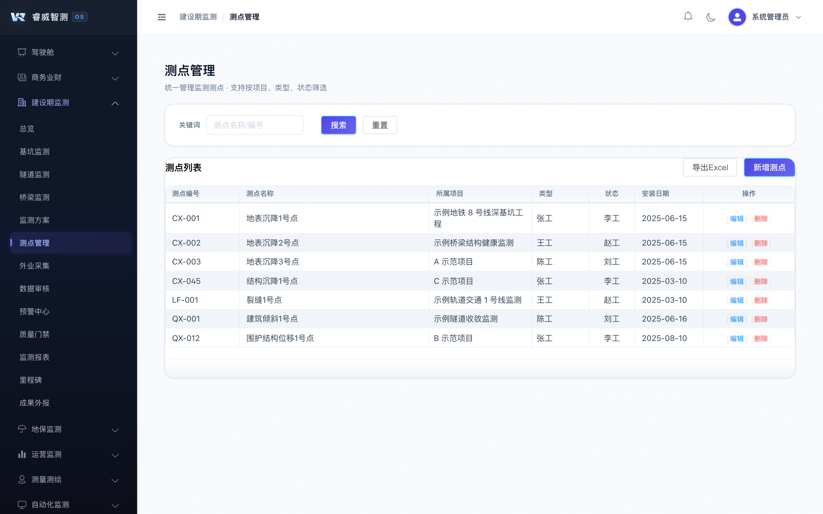 测点管理 - RAILWISE