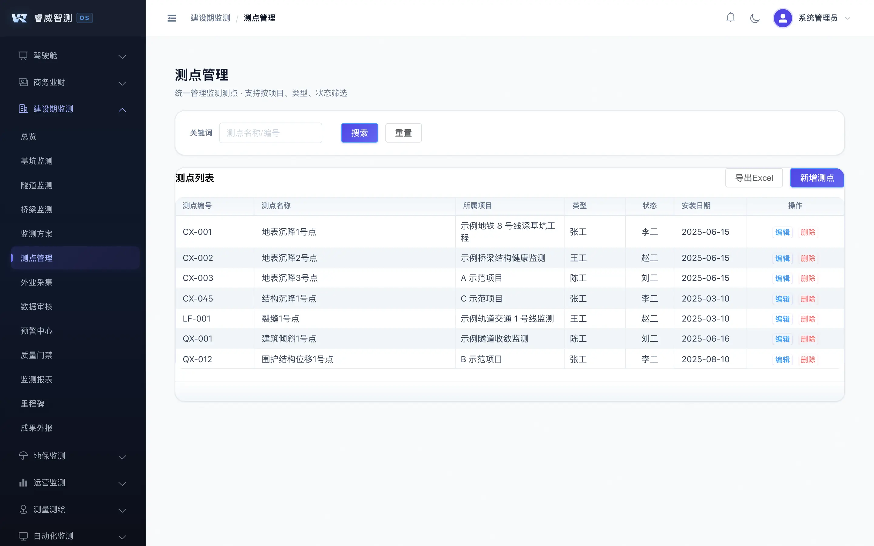测点管理 - RAILWISE