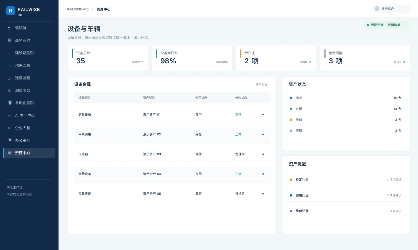 RAILWISE-OS 设备与车辆资源中心界面示意,资产资料均为虚构示例