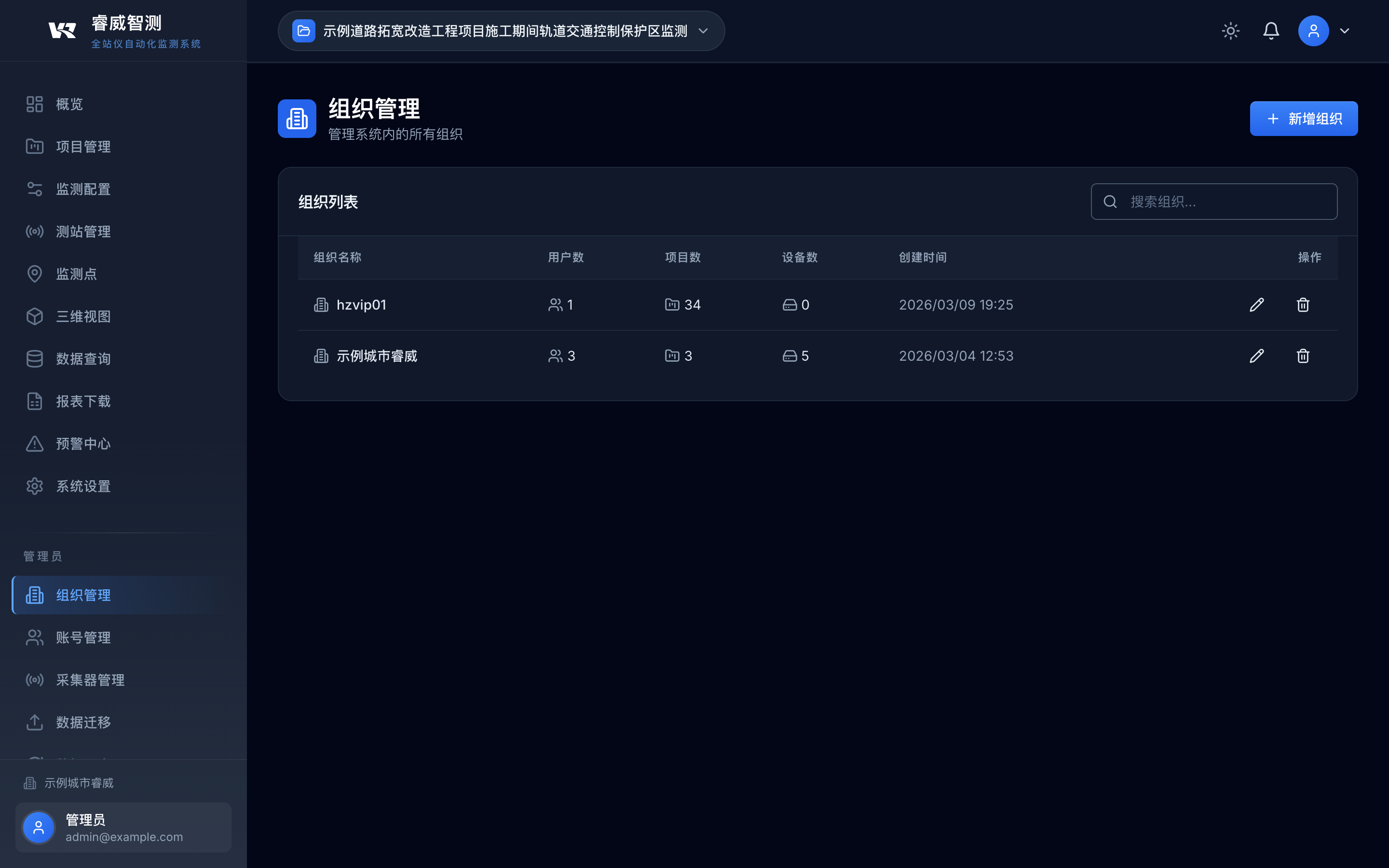 租户管理 - RAILWISE