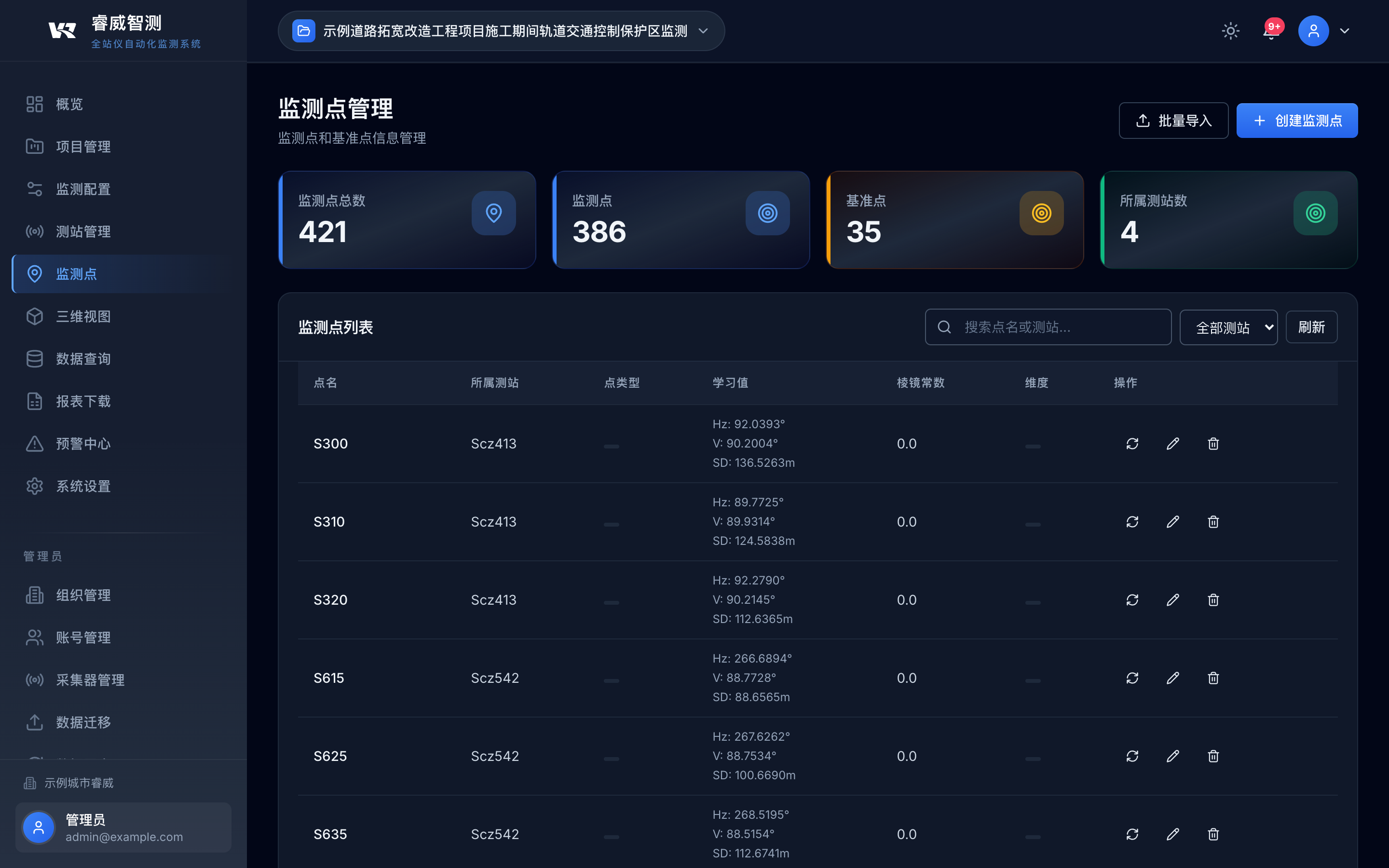 测点管理 - RAILWISE