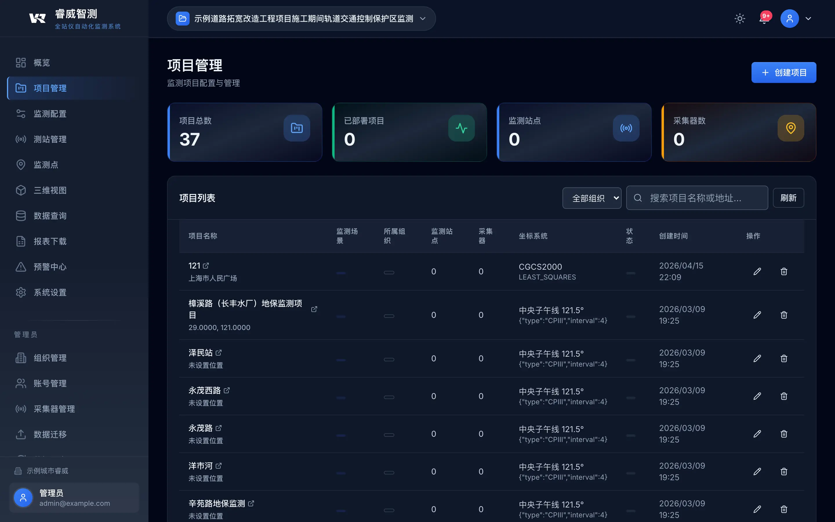 项目列表 - RAILWISE