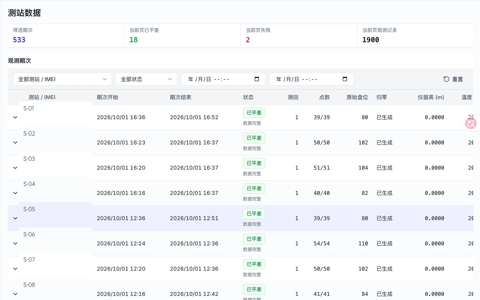 RAILWISE-TSM 测站数据界面，2026-10-01 当前系统截图，已脱敏展示